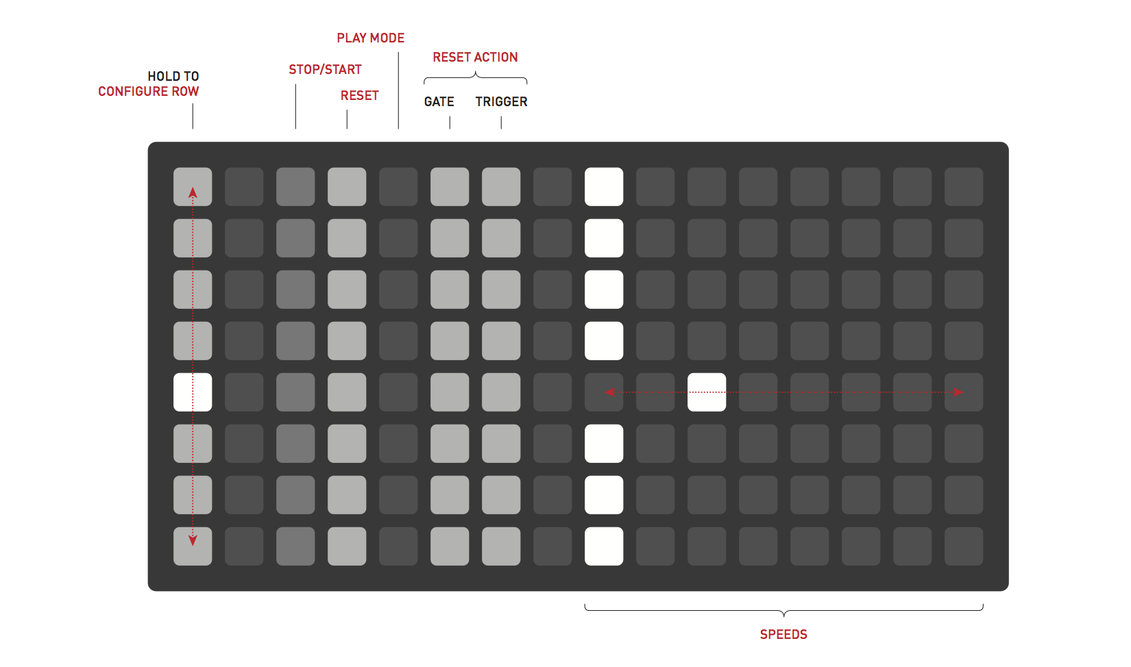 Row configuration grid image