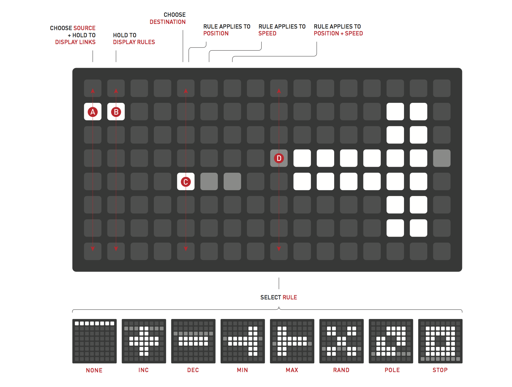 Grid rules image