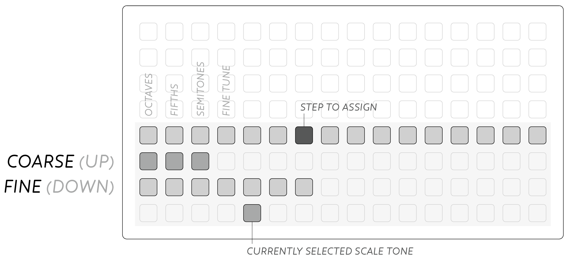 Map Mode