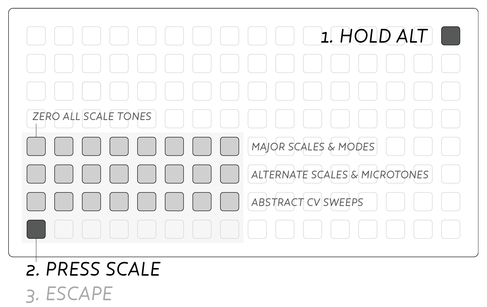 Map Scales
