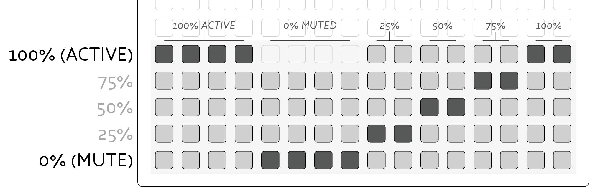 Mute Choice