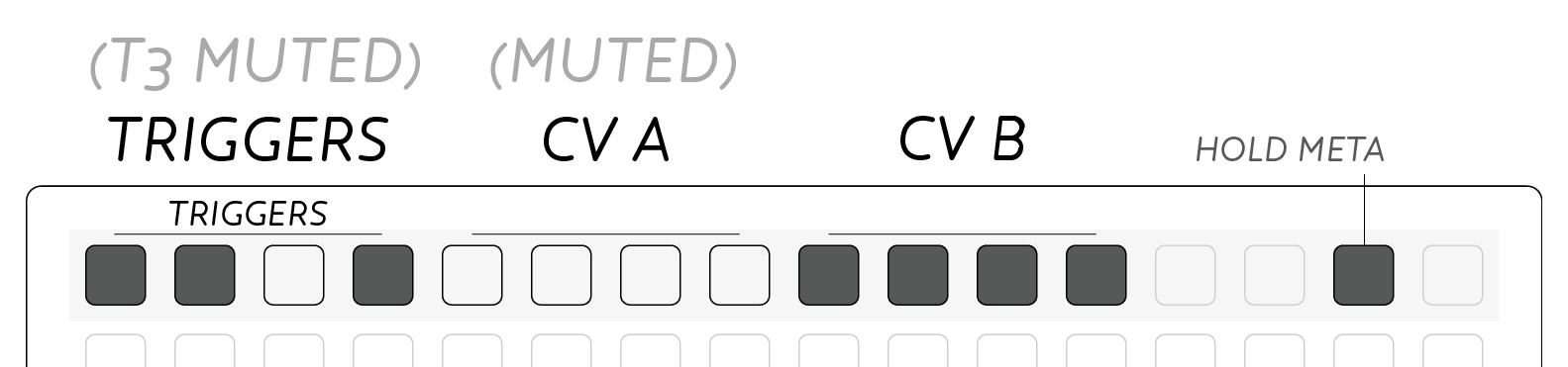 Channel Mutes