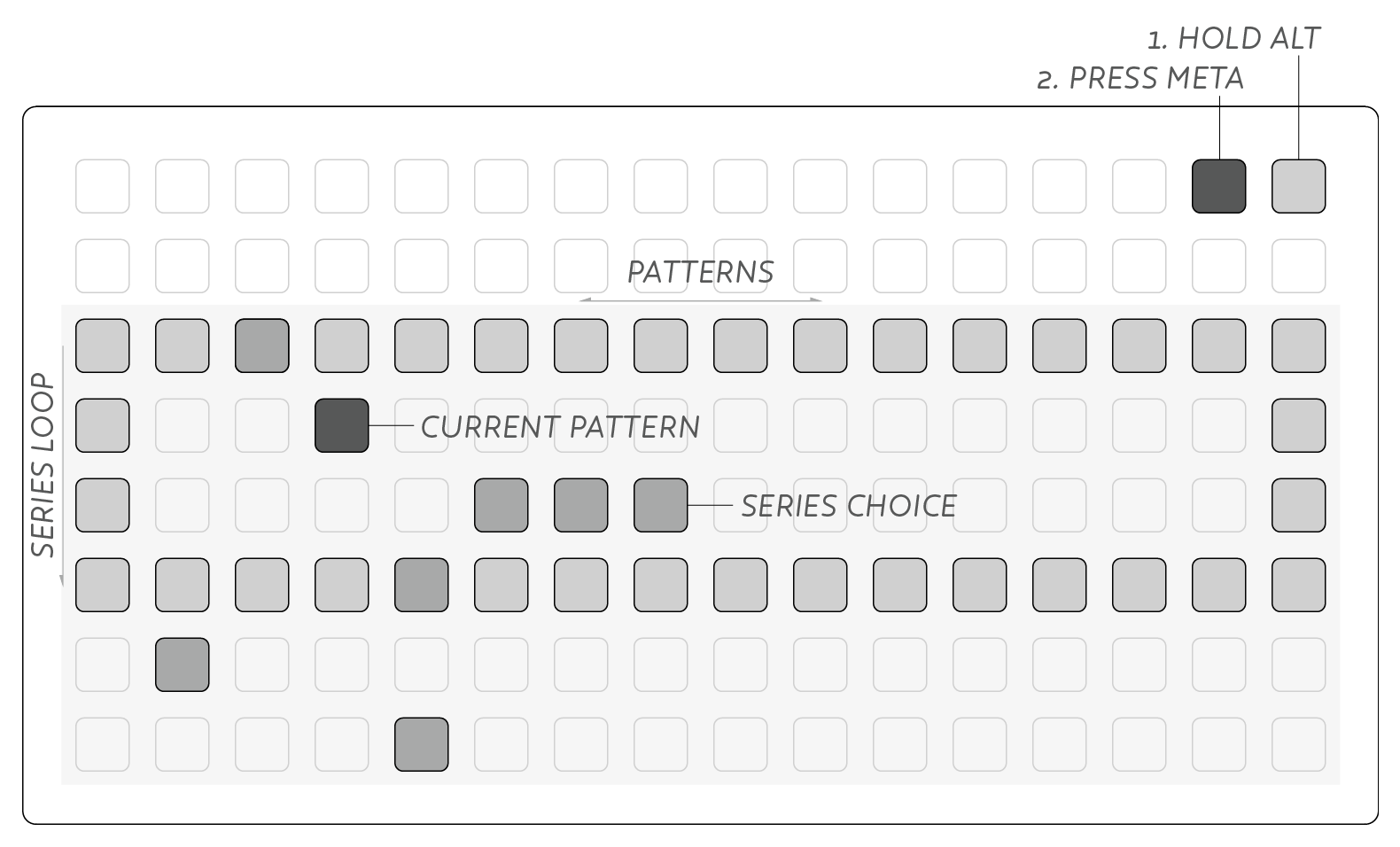 Series Mode