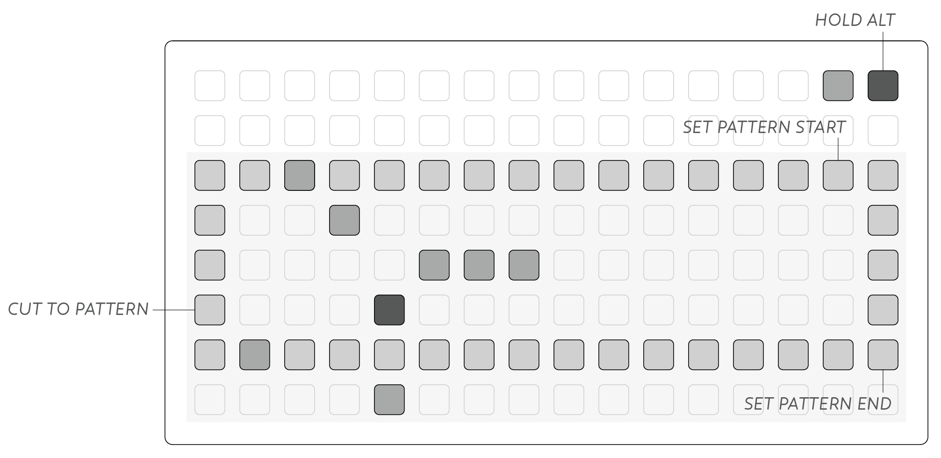 Series Scrolling