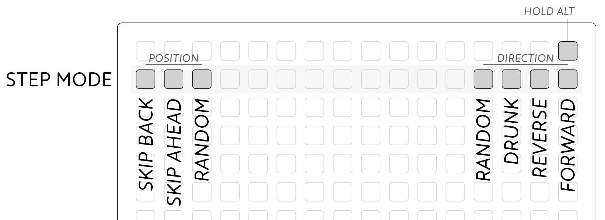 Step Modes
